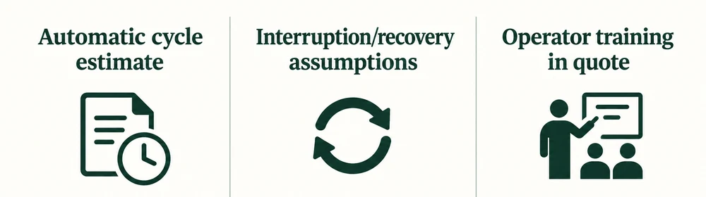 Quote comparison fields for cycle estimate, recovery assumptions and operator training.